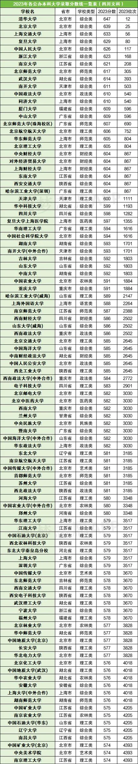 全国大学排名一览表及录取分数线_1