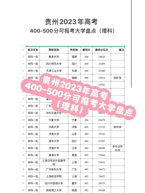 400分左右能上本科吗-400 分能否上本科