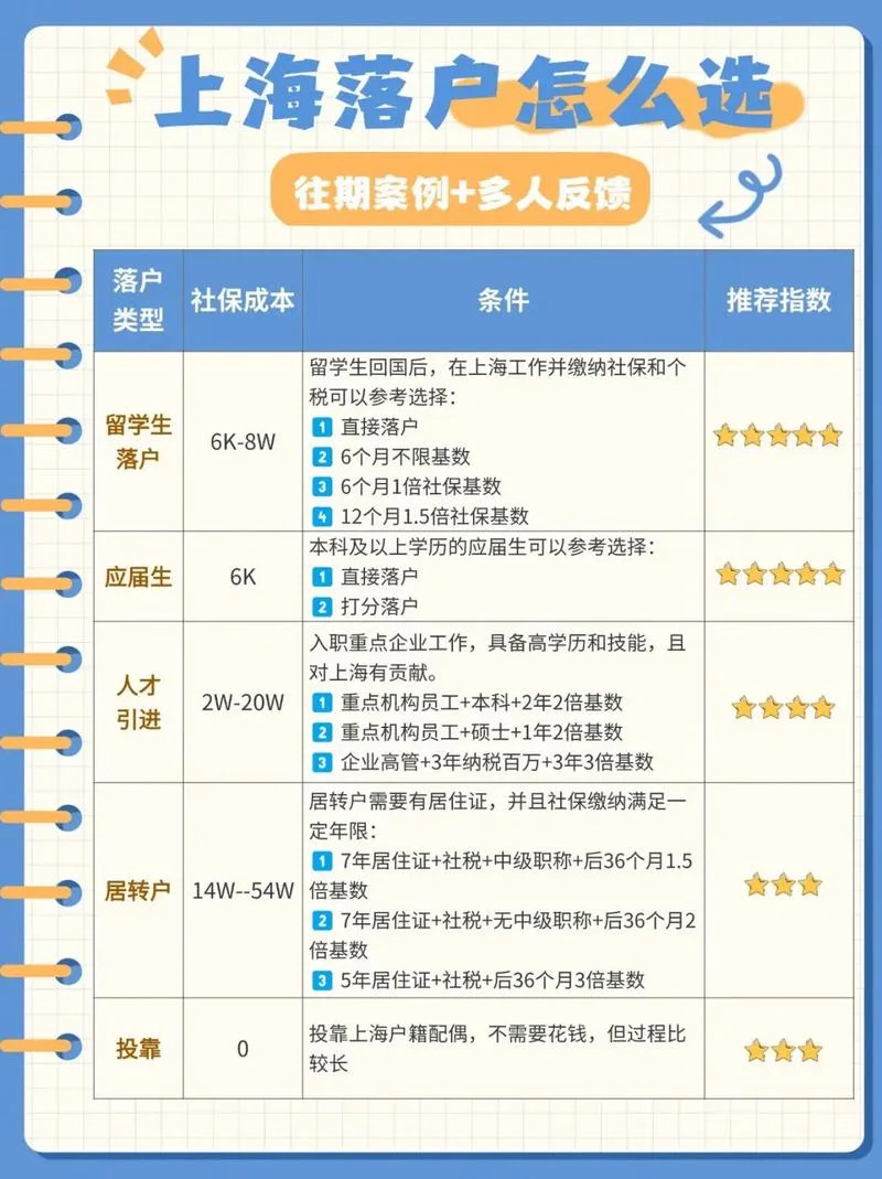 出国留学上海落户政策_1