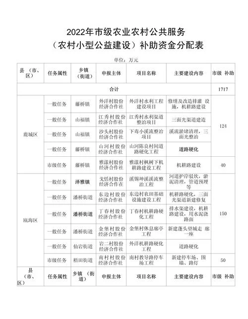 土地流转多少亩有补贴_1