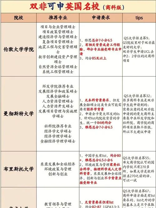 英国留学申请全攻略-英国留学申请指南