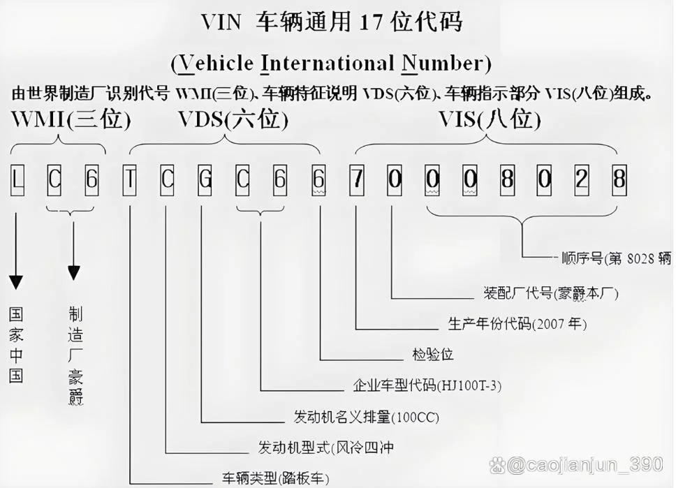 如何从车架号查年款_1