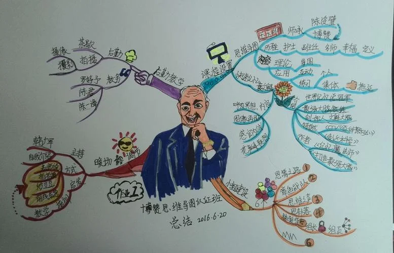 博赞思维导图讲师认证-博赞讲师认证思维导图