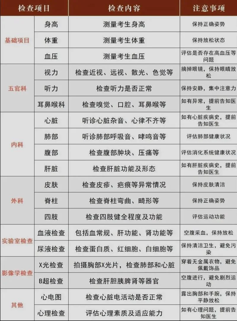 体检项目男性哪些必查_2