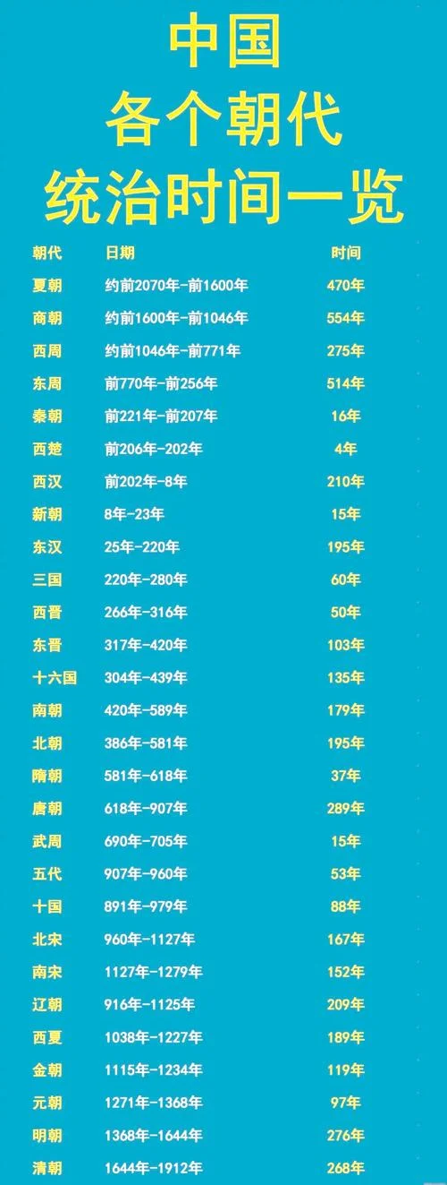秦历史朝代顺序表-秦朝历代帝王顺序