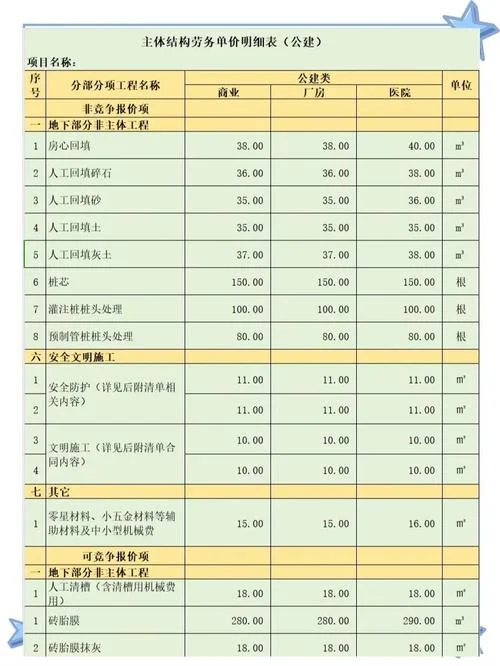 二建挂靠多少钱一个月-二建挂靠月薪