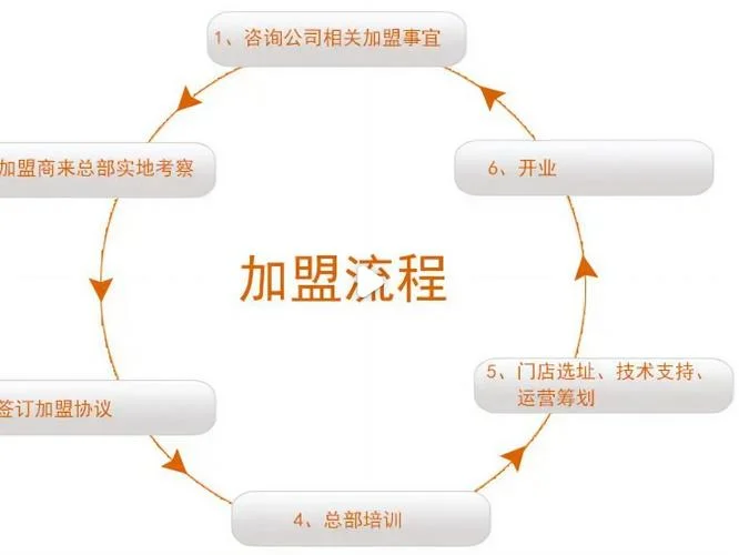 轻松副业项目教程网_2