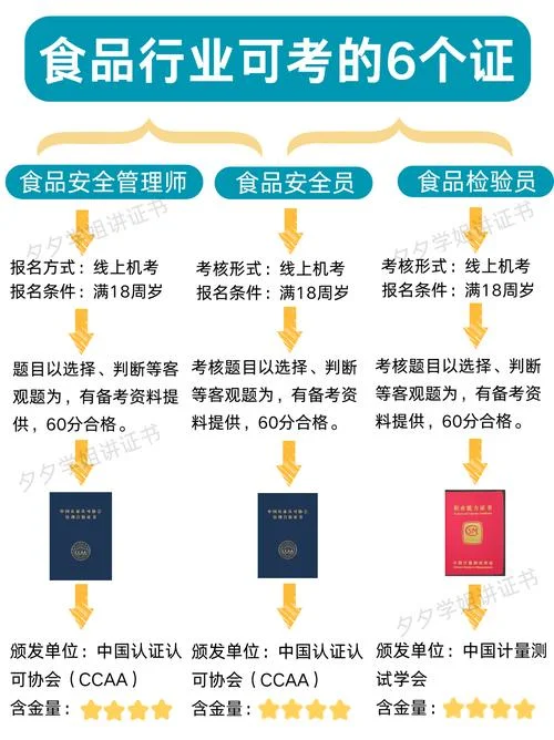 如何报考安全员_1