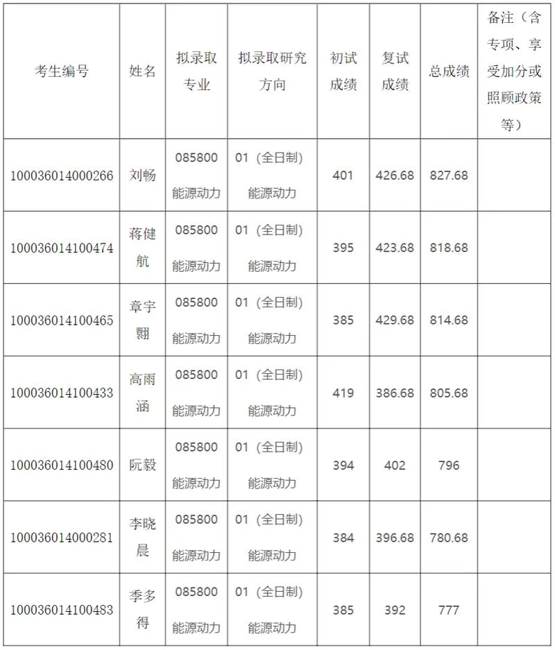 能源与动力工程考研学校排名_1