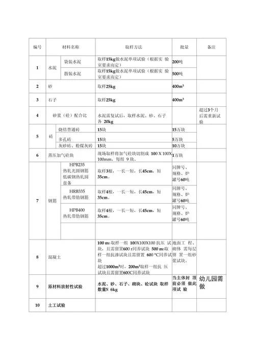 考研复试需要什么材料_2