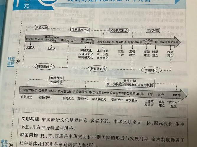 人教版高中历史必修一思维导图-高中历史必修一导图