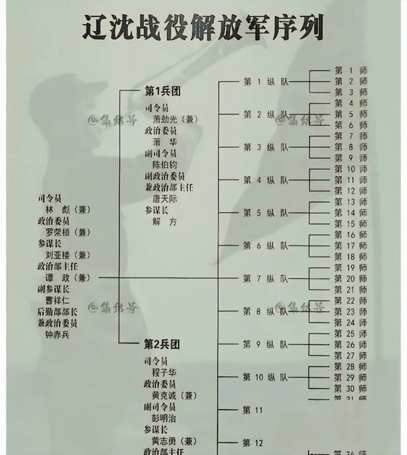 建军历史四个阶段_1