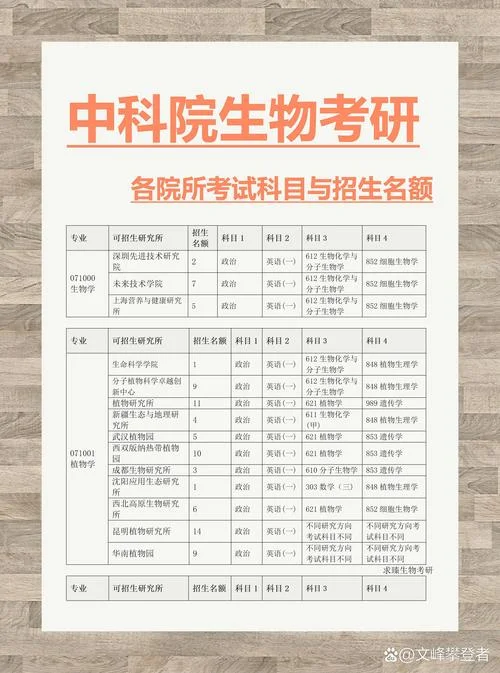 考研考试科目安排_2