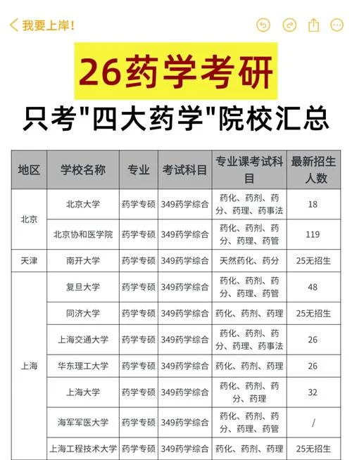 重庆中医药学院录取分数线-重庆中医药学院录取分