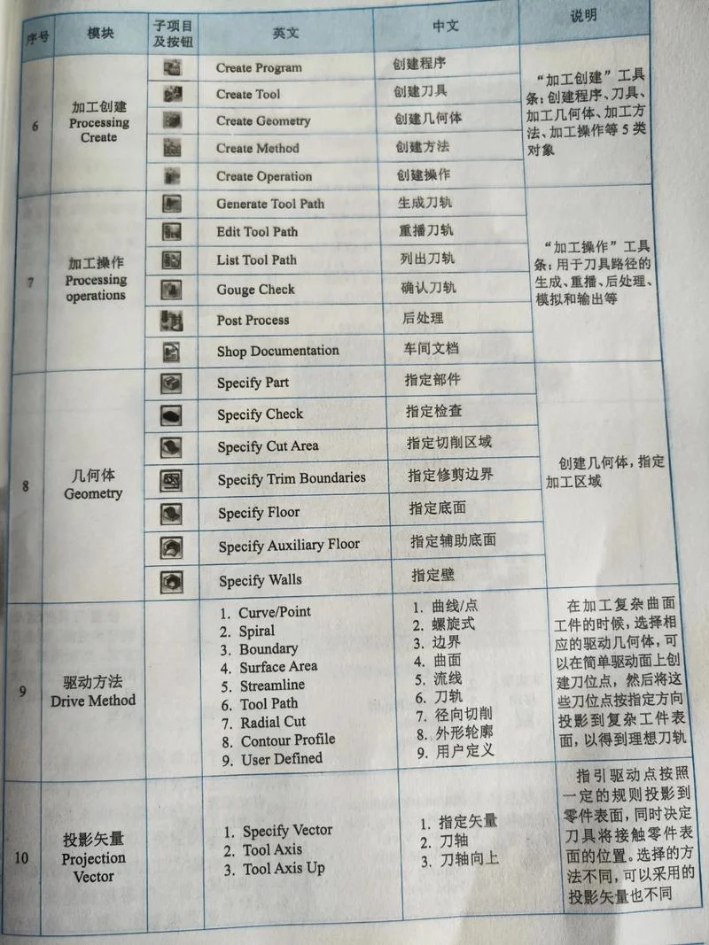dto类和vo类一般怎么用_2