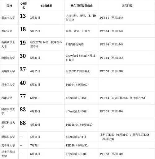 澳洲留学对学校成绩_2