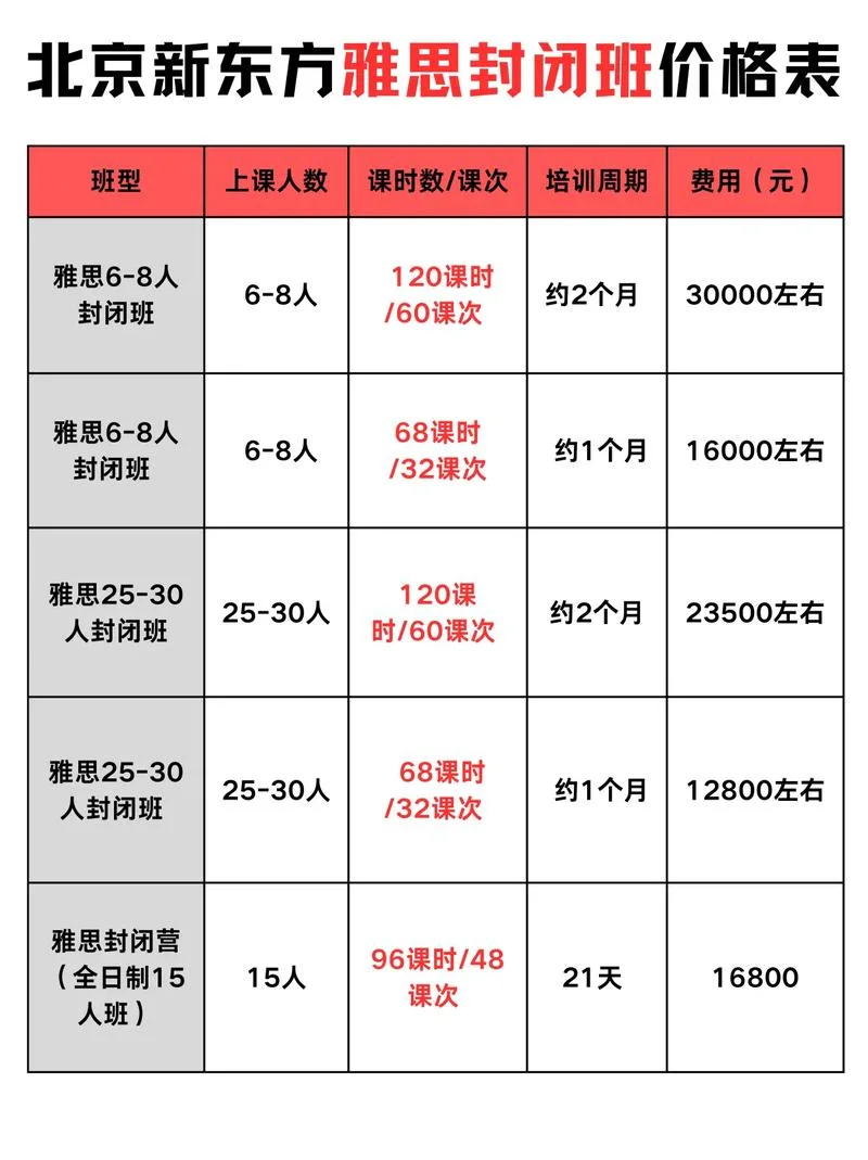 雅思报名费两千_1