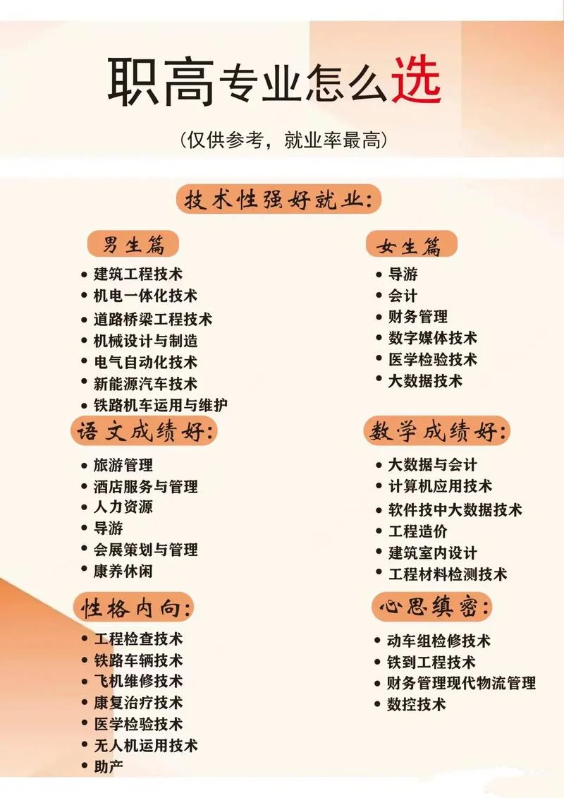职校招生对象是什么人-职校招生对象