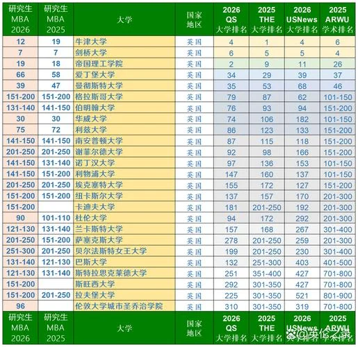 世界工商管理最好的大学排名_1