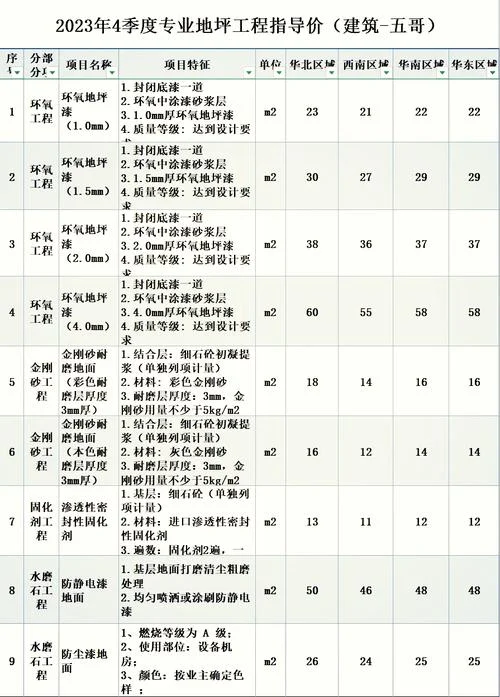 防腐刷漆多少钱一平方-防腐刷漆造价参考