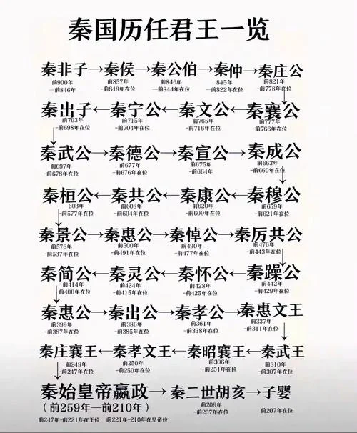 历史上有没有秦王嬴稷-秦王嬴稷历史上存在