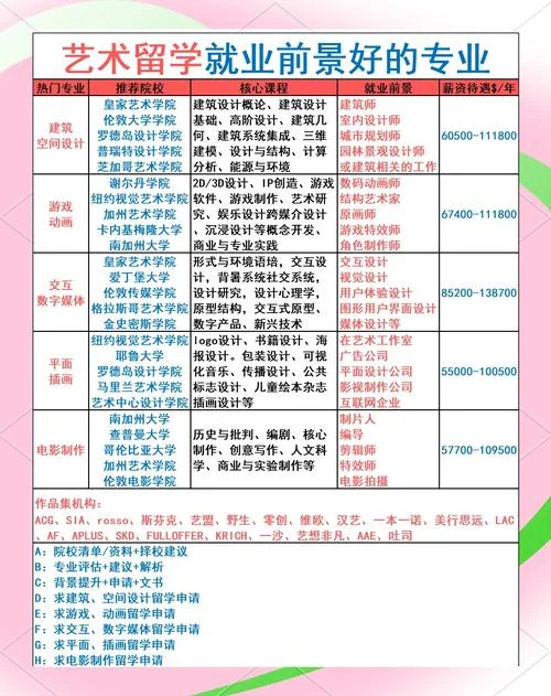 艺术类专业就业率_1