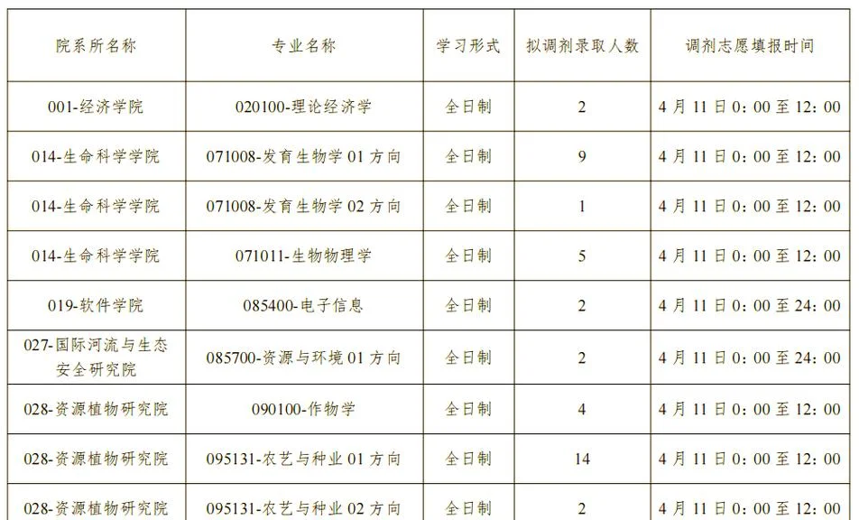 考研调剂系统在哪-考研调剂系统入口