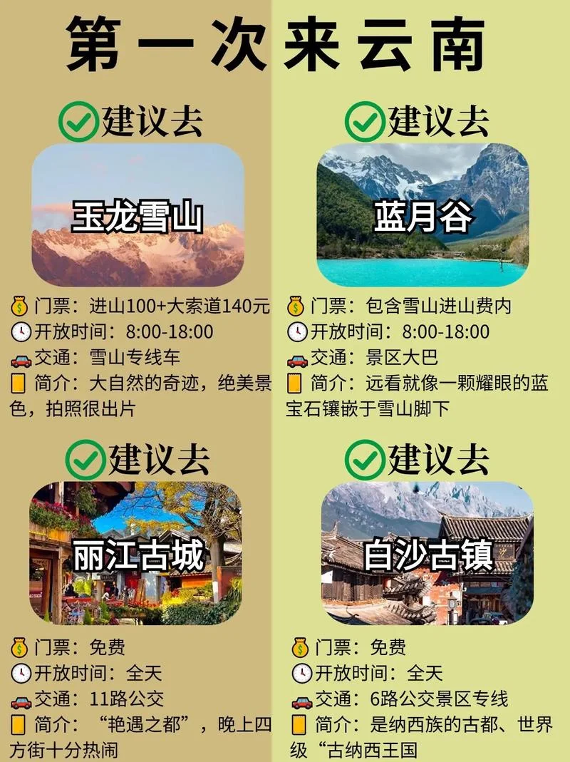 泸州去云南旅游攻略-泸州出发云南攻略