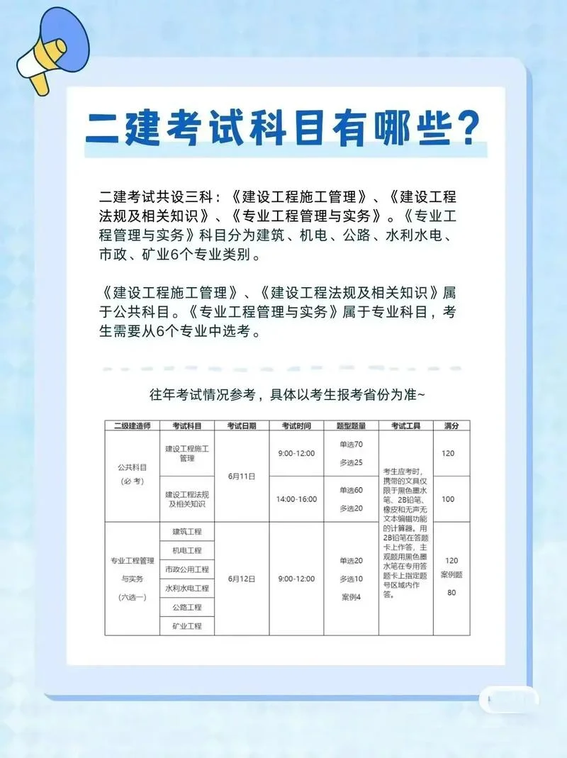 二建和一建分别考什么-二建一建考试区别