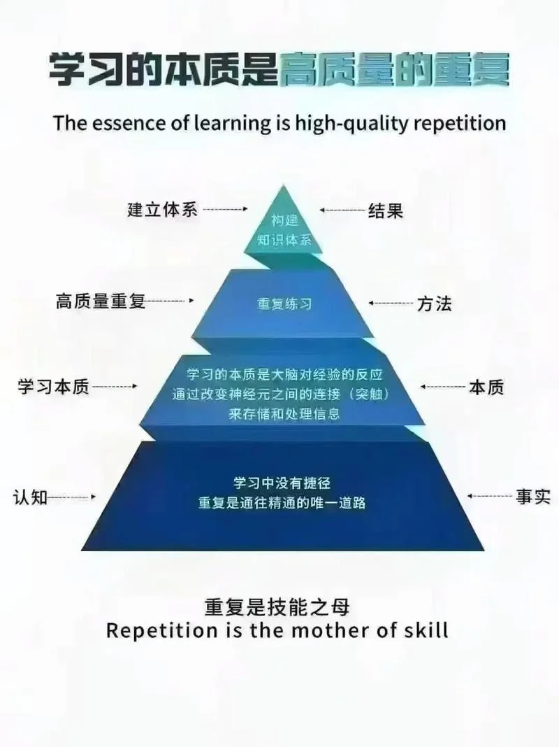英语究竟该怎么学-学英语如何起步
