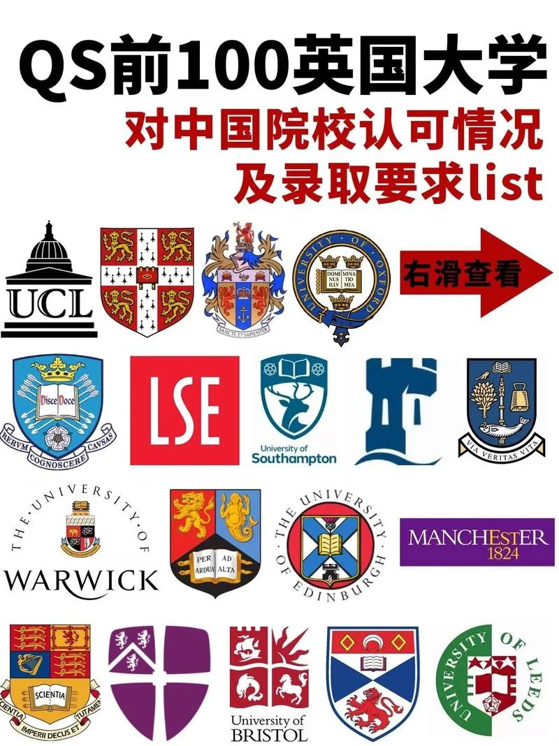 QS排名前100的英国大学_1