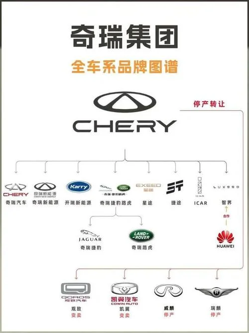 什么是合资车品牌_1