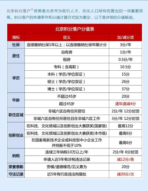 积分入户条件是的_1