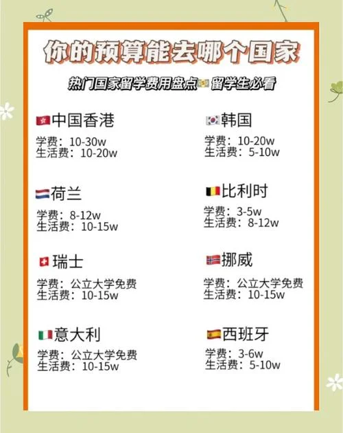 高中生留学国外费用_1