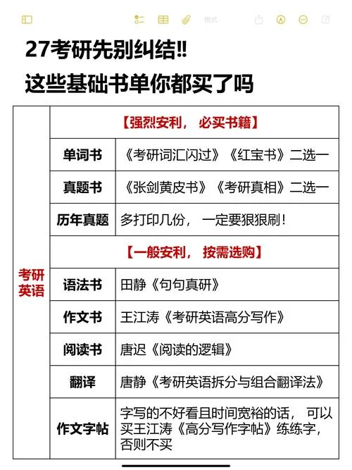 考研都用什么书_2
