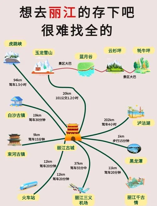 丽江旅游攻略景点推荐_1