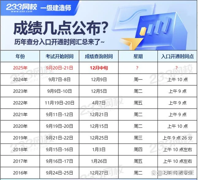 一建考试各科分值_2