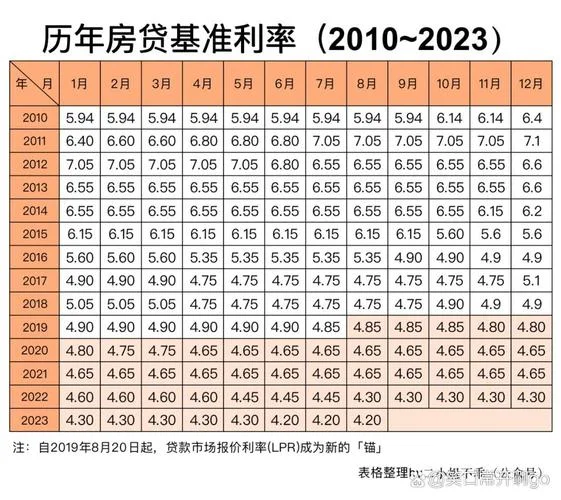 lpr利率历史_2