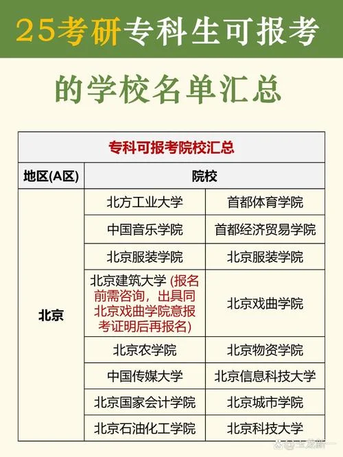 专科生毕业几年可以考研究生_1