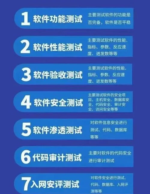 软件测试真实项目-真实项目软件测试