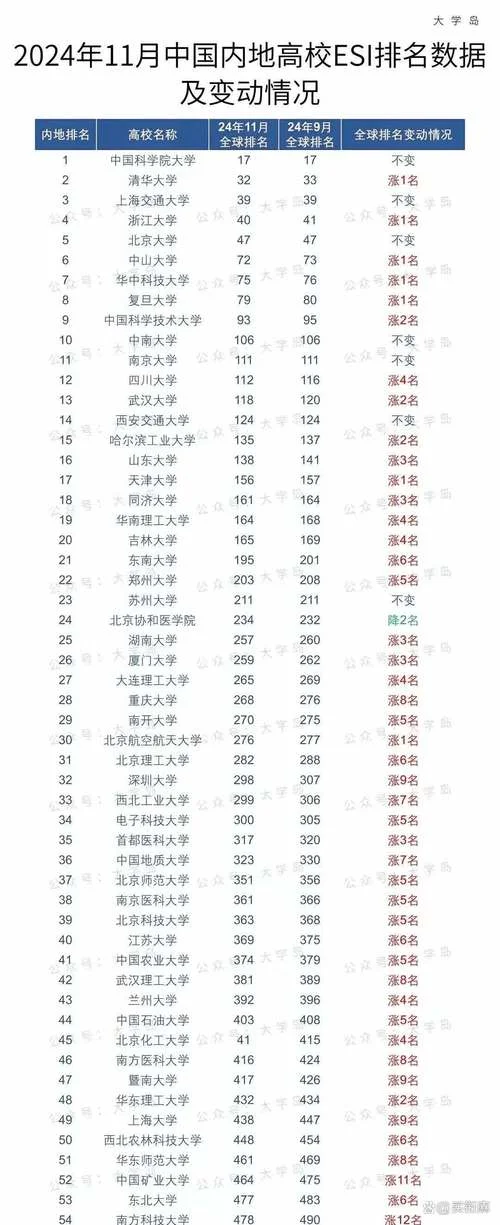 中国大学100强_1