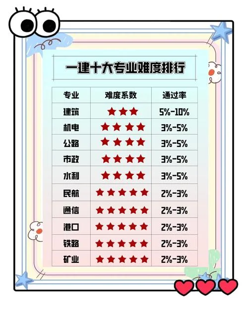 一建报考哪些专业-一建报考专业