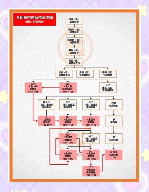 金朝历史pdf_2