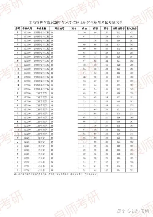 考研分数线各学校_1