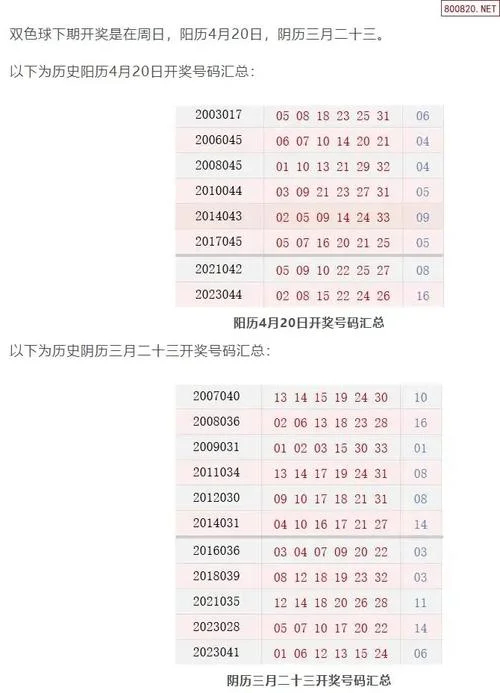 双色球历史142-历史双色球第 142 期