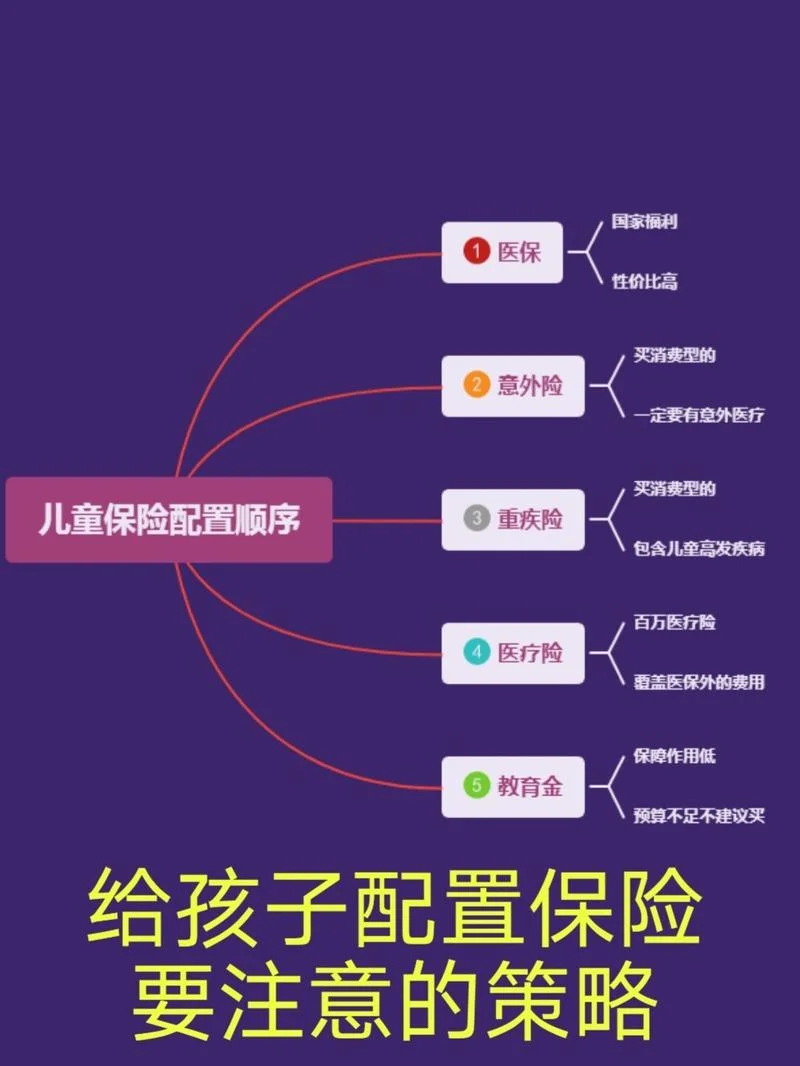 为什么买儿童型保险_2