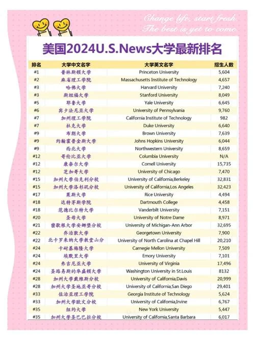 美国大学假期时长排行_1