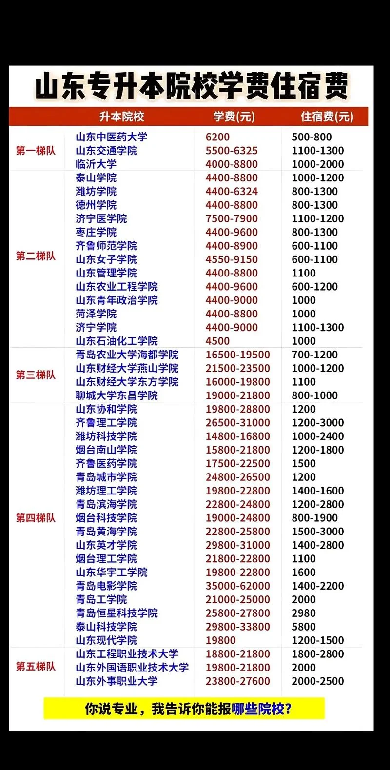 bec2021报名费-bec2021报名费