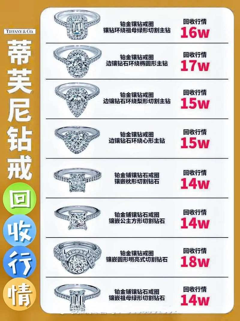 哪个品牌钻戒可以回收-品牌钻戒回收