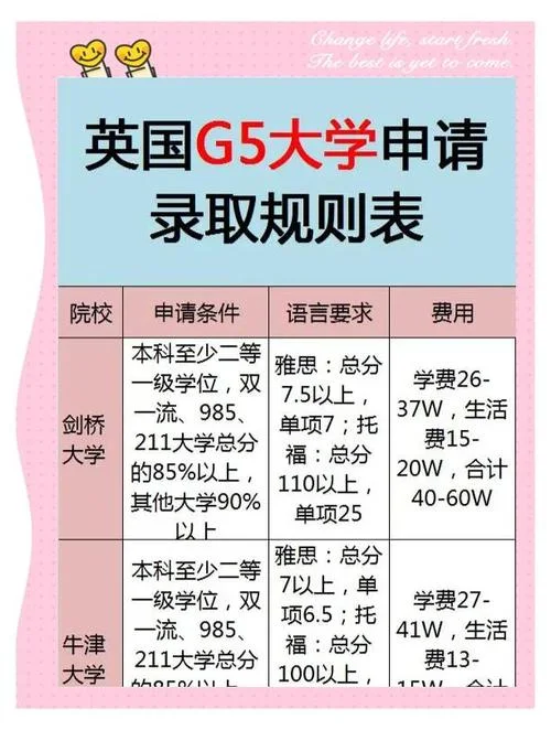 英国大学申请条件及攻略_1